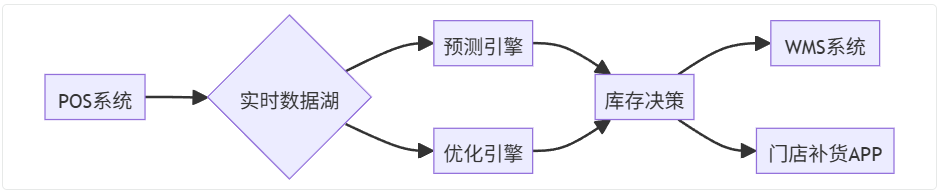 架构图