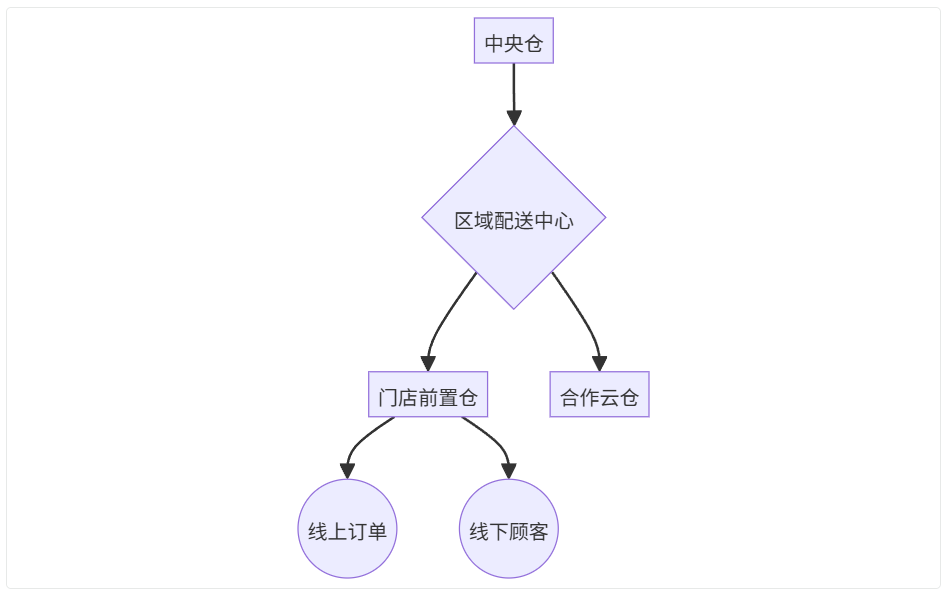 架构图