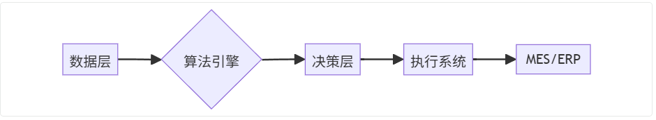 架构图